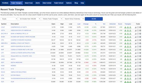 stockfether|best free stock screener.